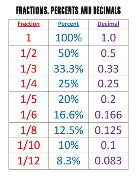 36/2.2|2.36 to fraction.